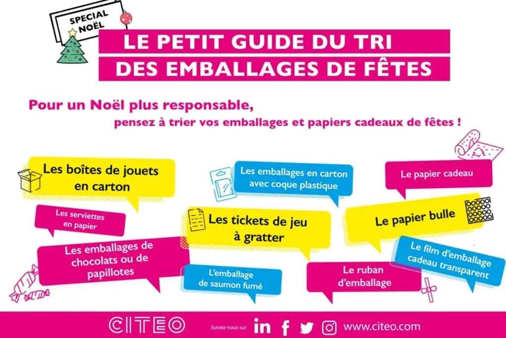 Un schéma pour le tri des emballages de fête 